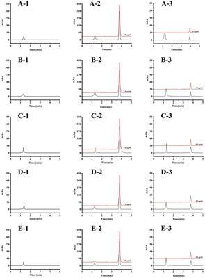 The pharmacokinetic and residue depletion study of eugenol in carp (Cyprinus carpio)